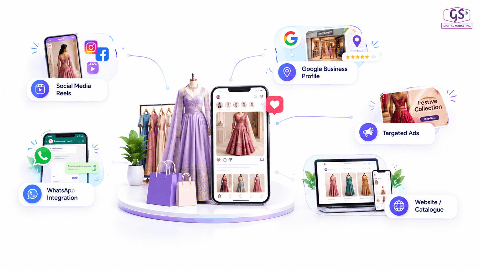 Digital marketing for dress shops chennai - boutique social media promotion