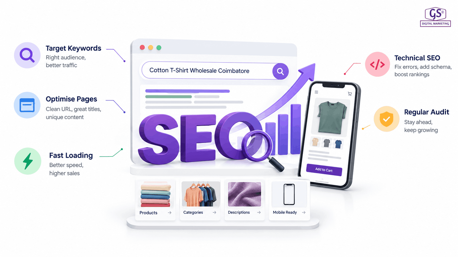 SEO analytics dashboard showing keyword and traffic growth for an ecommerce store
