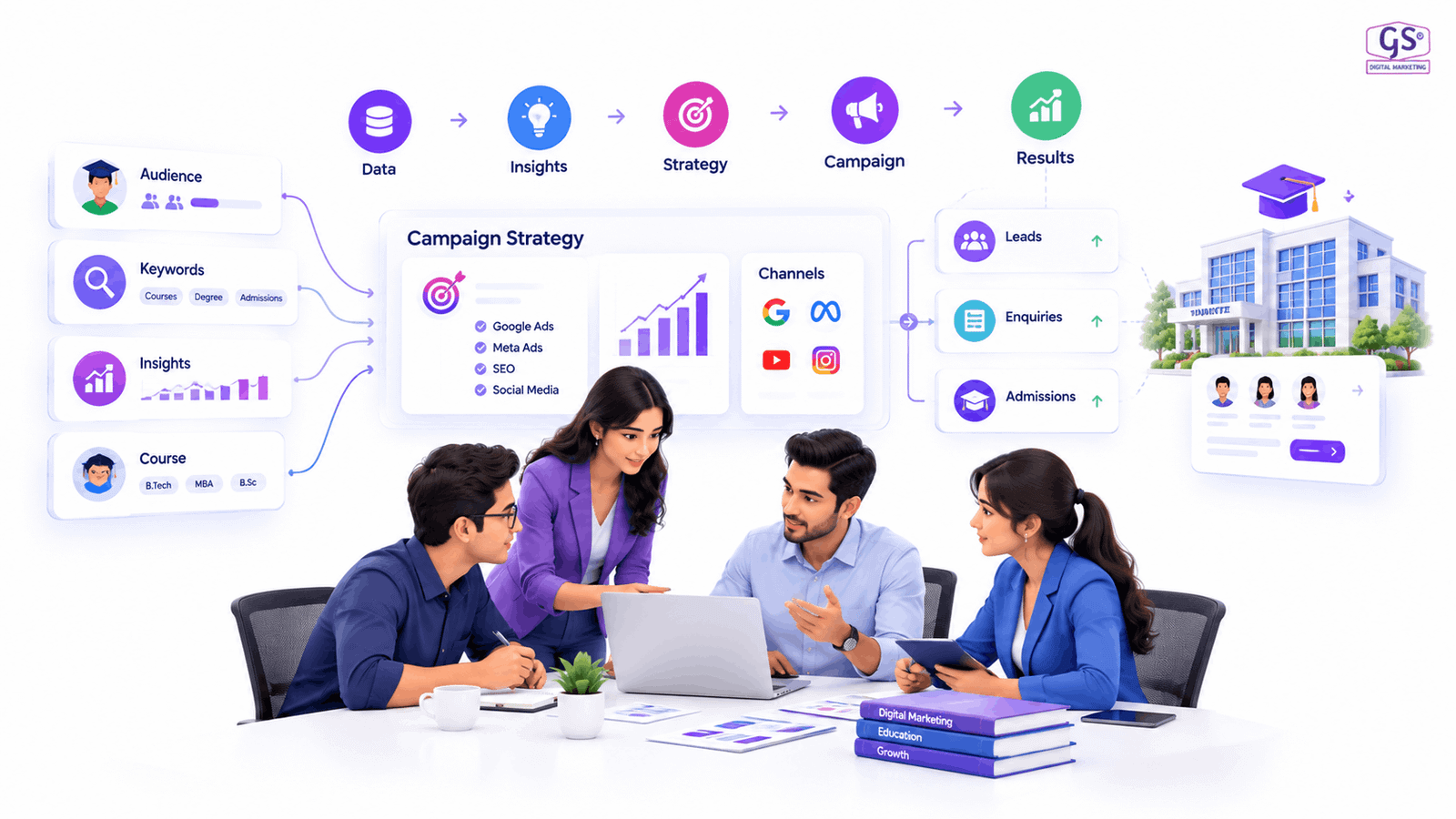 Digital marketing for institutes Chennai strategy meeting with laptops and analytics dashboards