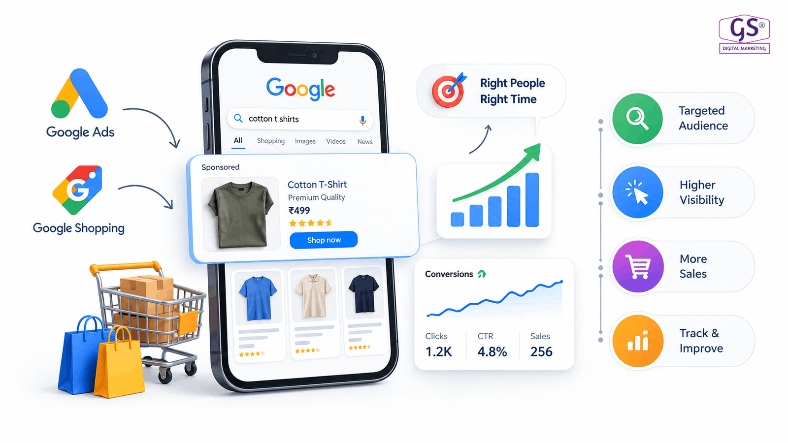 Marketing team reviewing Google Ads and Google Shopping campaign performance