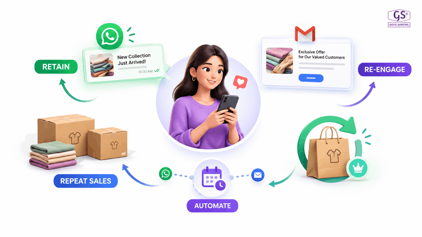 Customer receiving WhatsApp order update and promotion from an online store