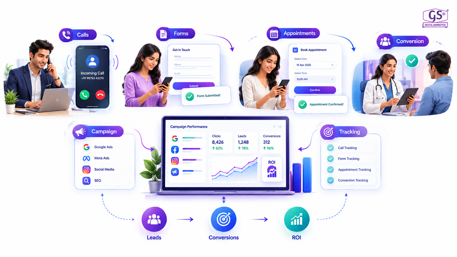 Marketing analytics dashboard used to track healthcare digital marketing in Chennai campaigns