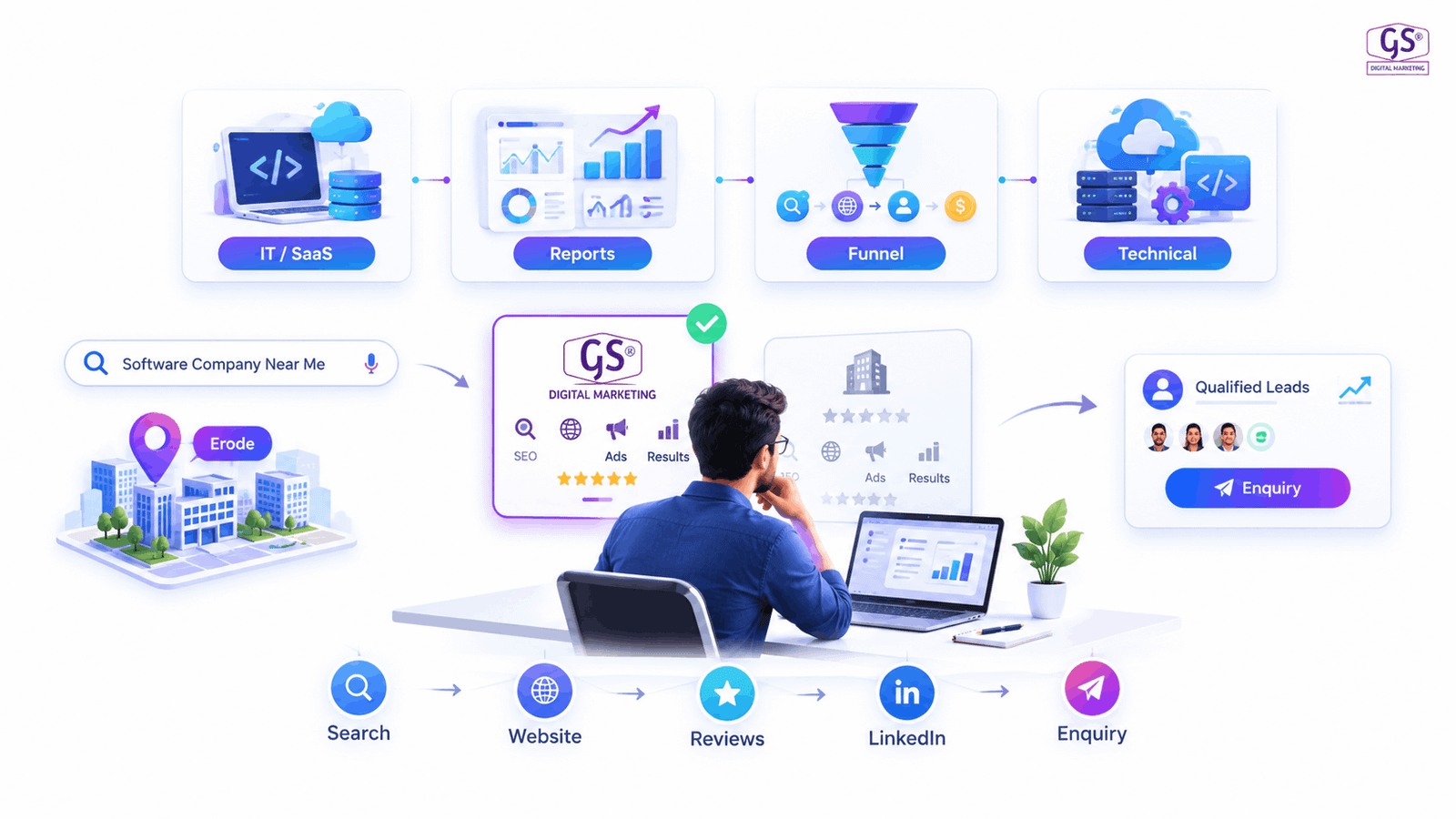 Digital marketing agency in Erode team reviewing SEO reports