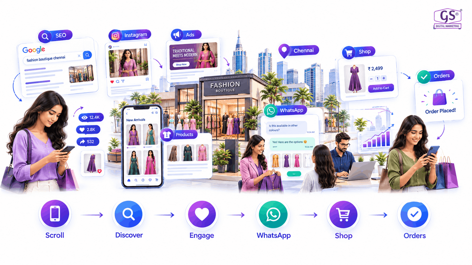 Fashion digital marketing chennai social media growth illustration