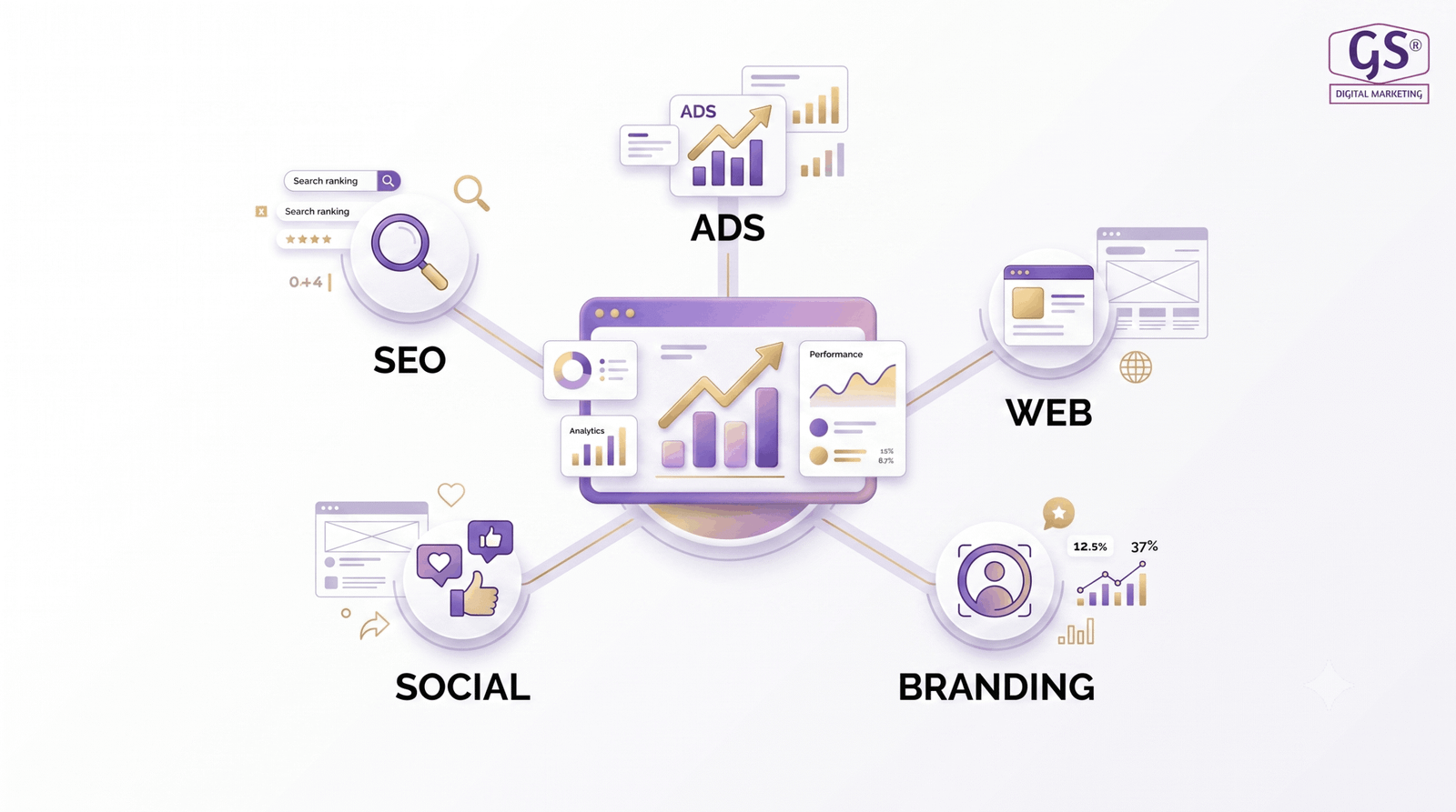 SEO analytics dashboard used by digital marketing agency in salem