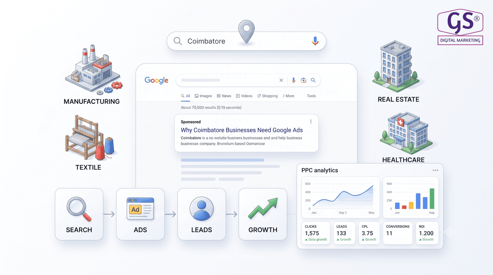 Google Ads agency in Coimbatore analyzing PPC dashboard performance