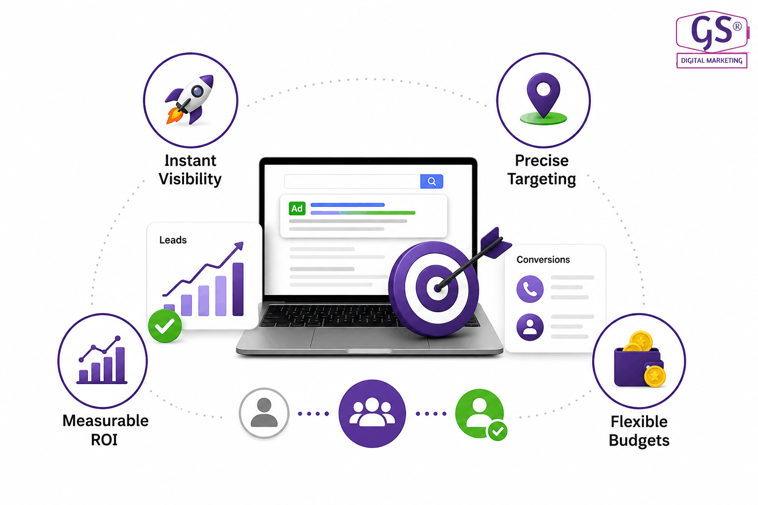 Coimbatore business owner reviewing PPC lead generation results