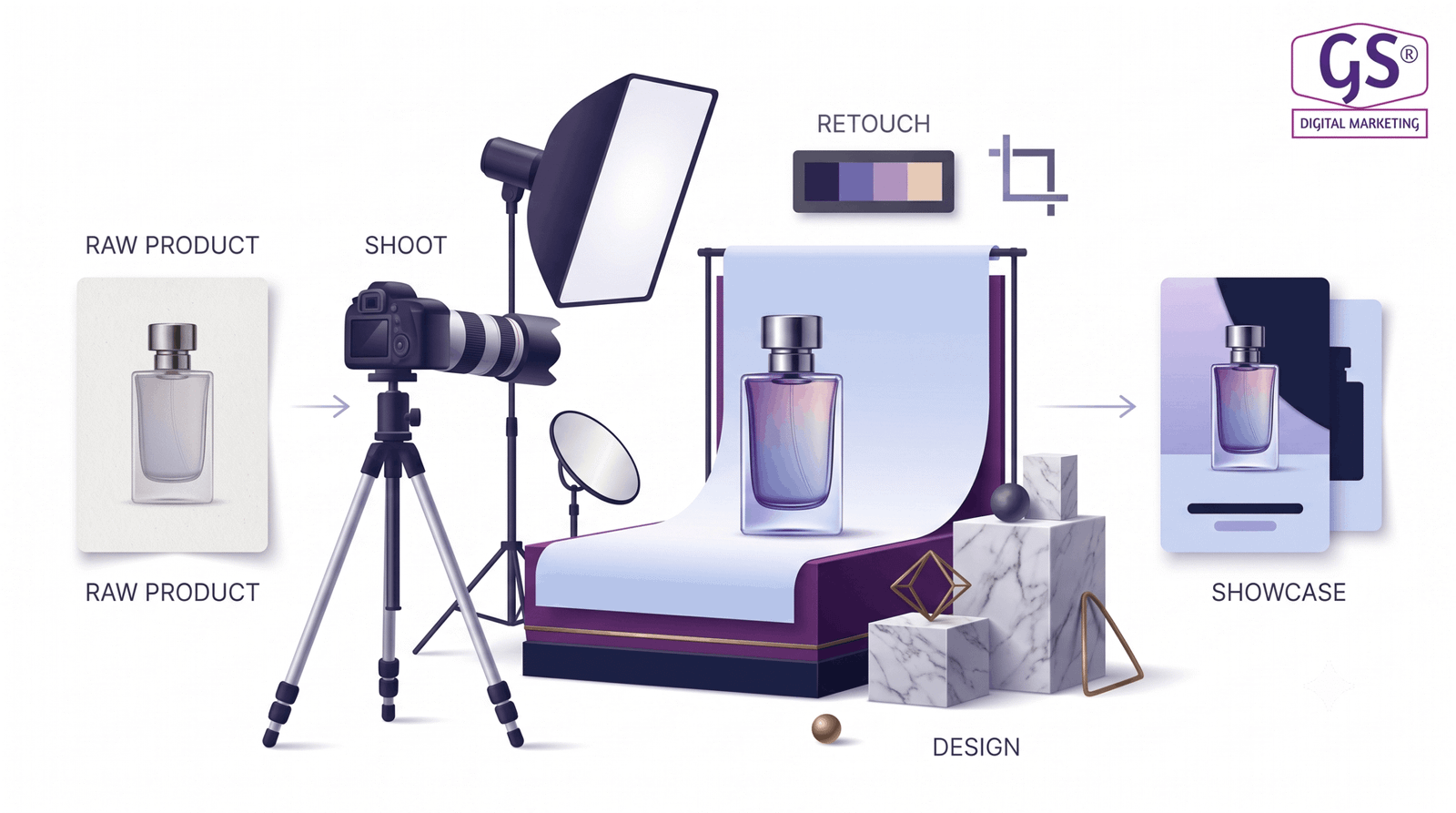 Product photography design Salem