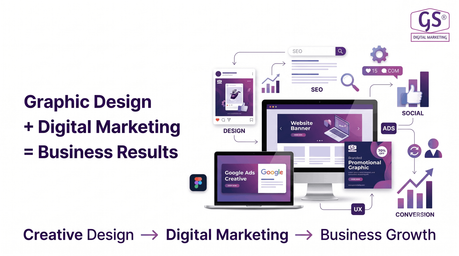 Digital marketing agency in salem strategy meeting