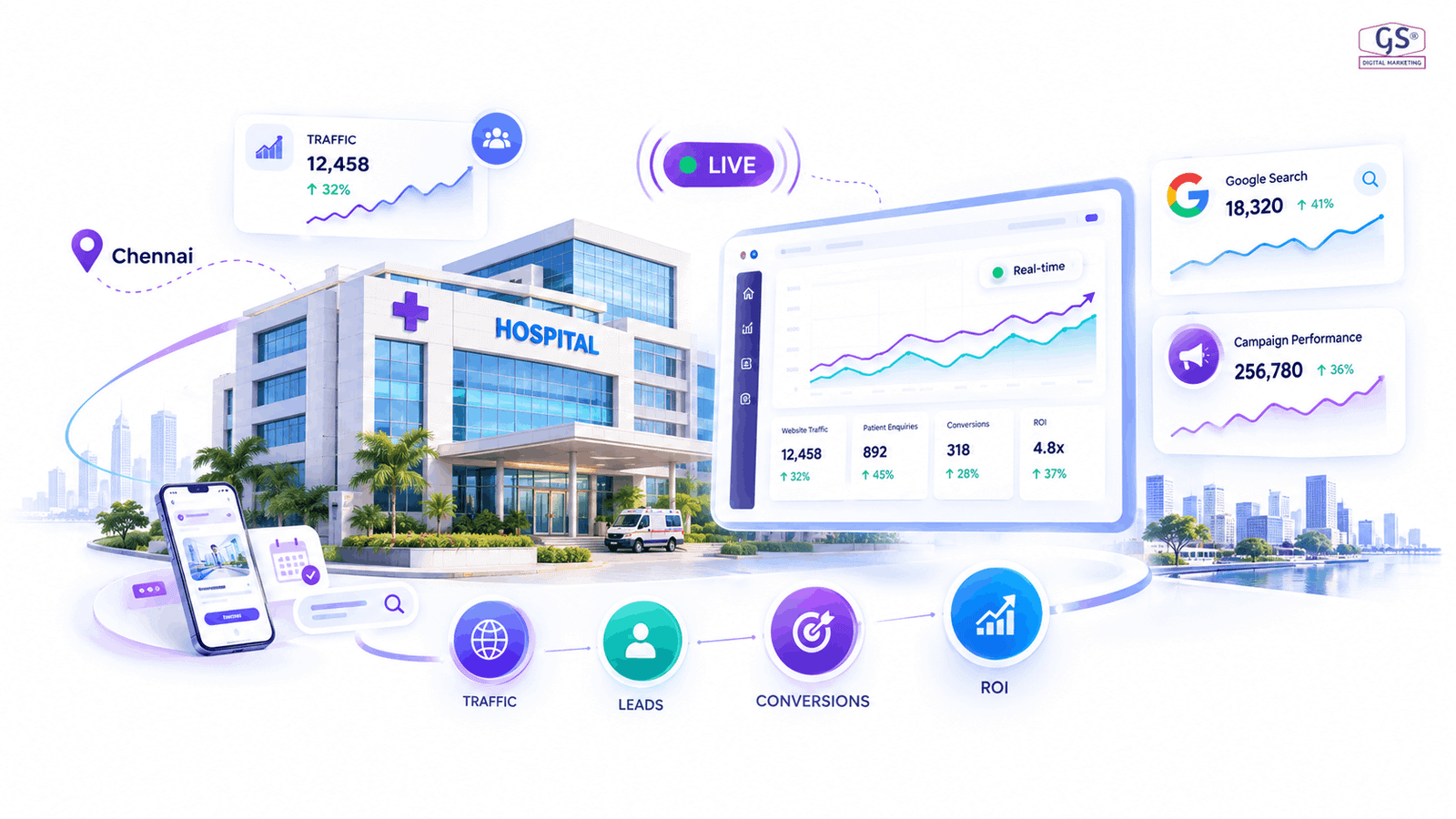 Hospital digital marketing chennai dashboard showing patient growth analytics