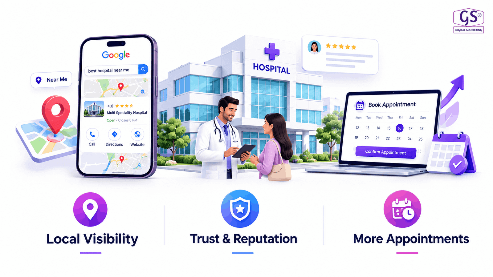 Best digital marketing for healthcare in Coimbatore - hospital digital strategy dashboard