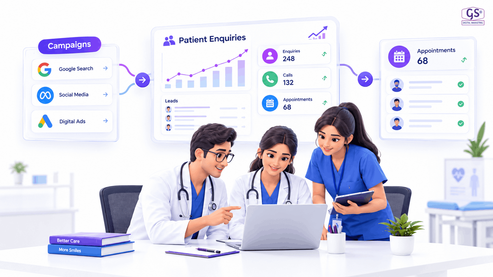Doctor reviewing hospital digital marketing chennai patient engagement reports on tablet