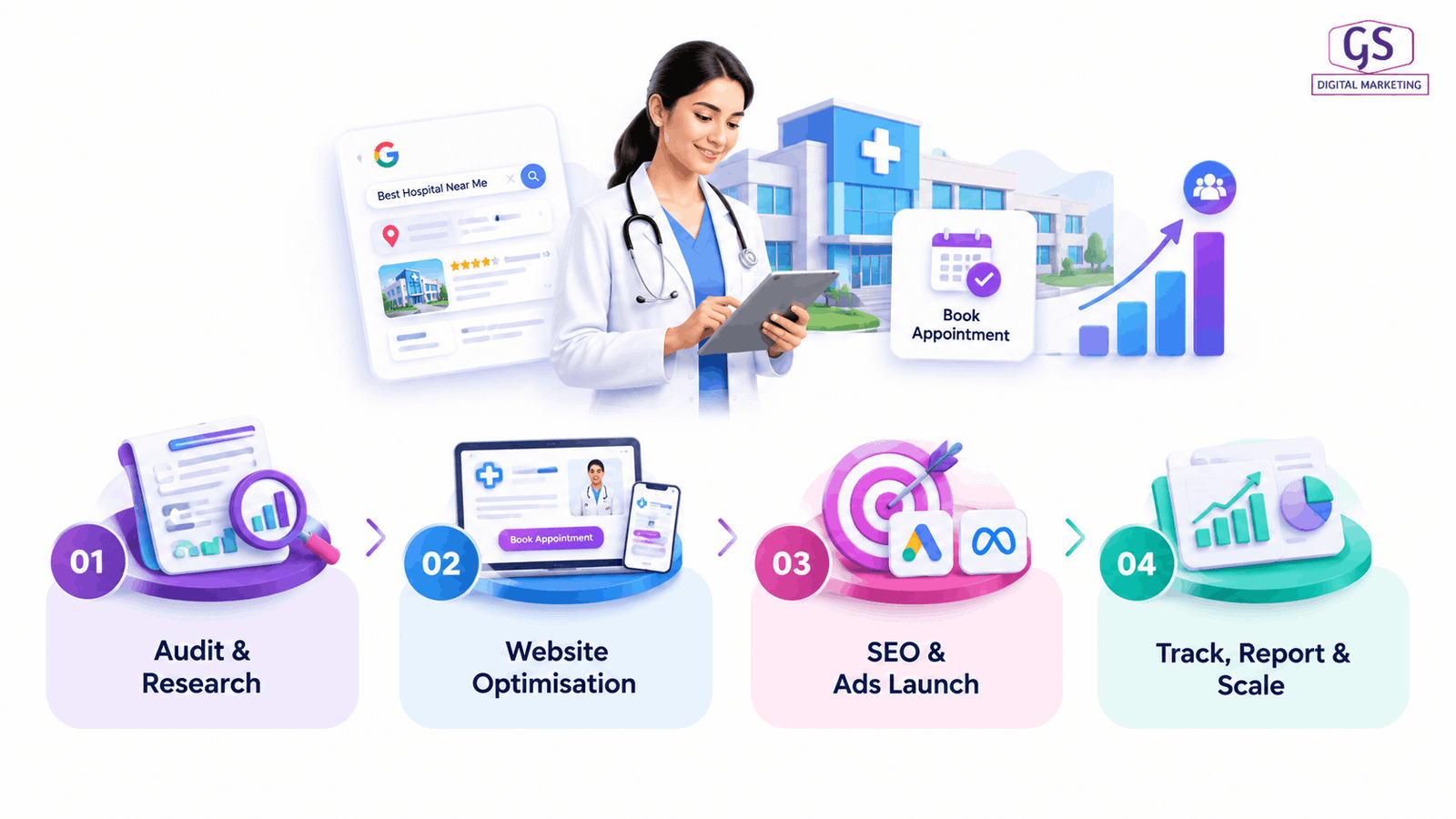 Digital marketing agency in Coimbatore team planning healthcare SEO campaign