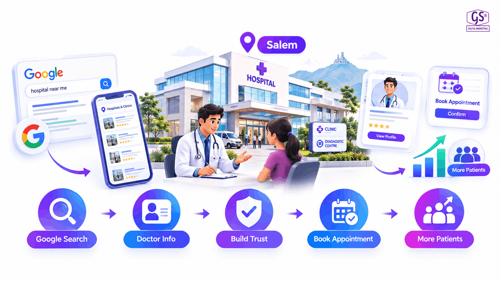 Patients searching online for healthcare digital marketing Salem clinics