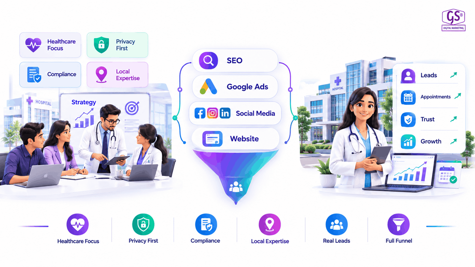 Best digital marketing company in Salem healthcare campaign results