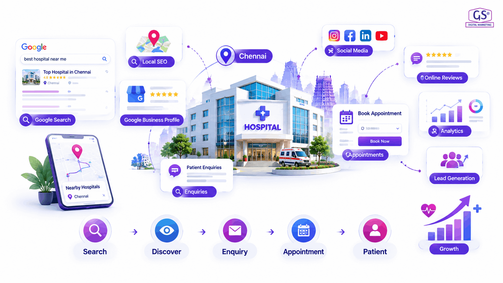 digital marketing for hospital chennai strategy planning