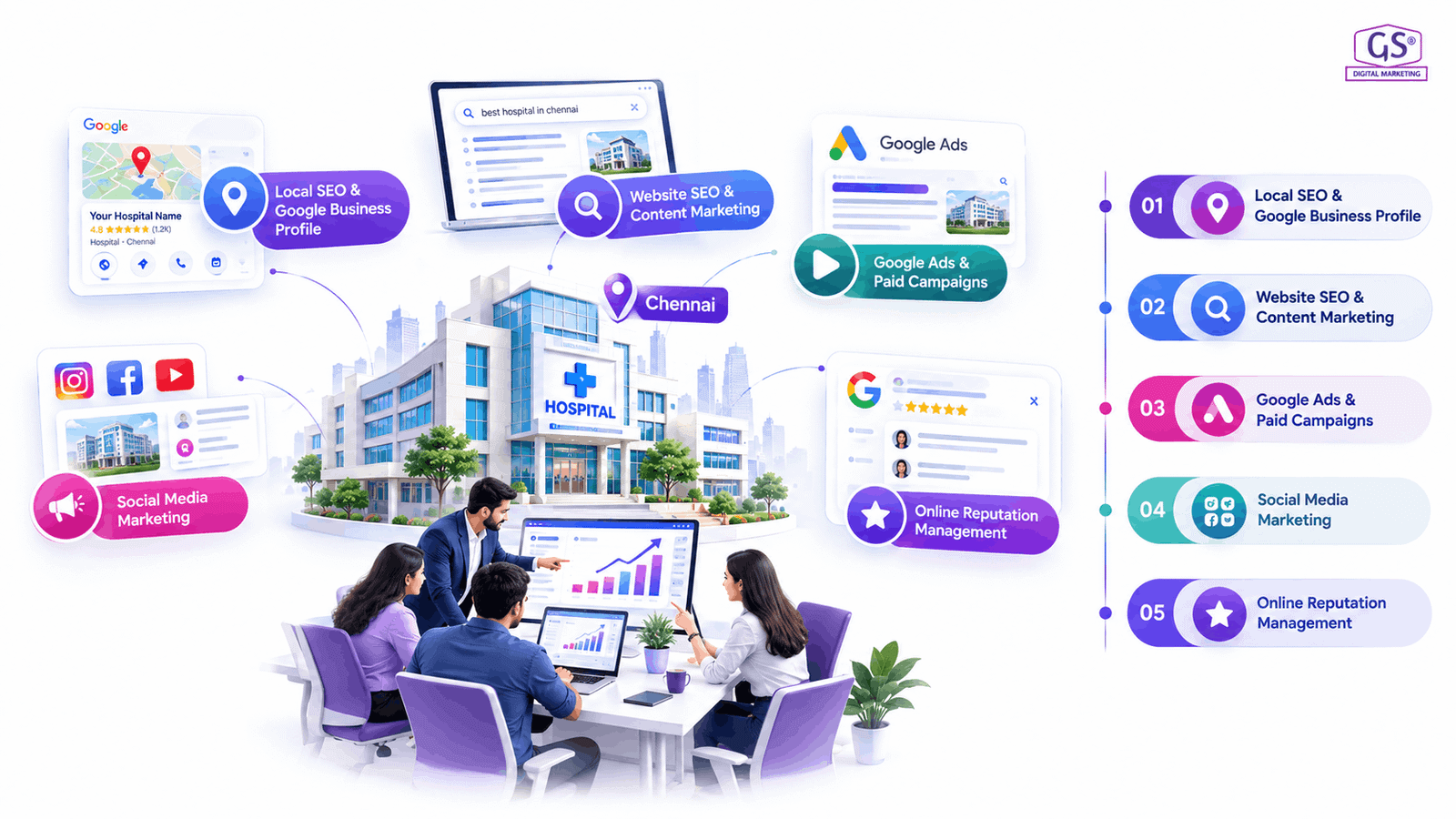 best digital marketing company in chennai team working on hospital marketing