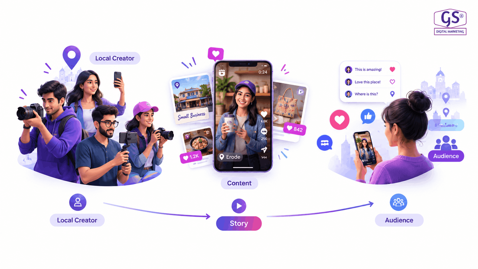 Influencer Marketing in Chennai - content creator filming a promotional video