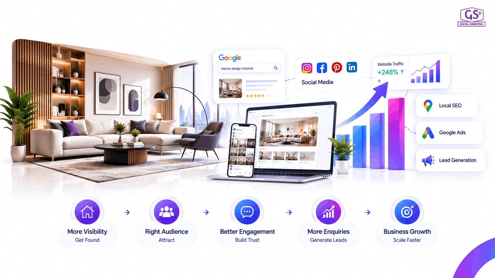 Interior design digital marketing Chennai strategy illustration showing a modern living room paired with a rising growth chart