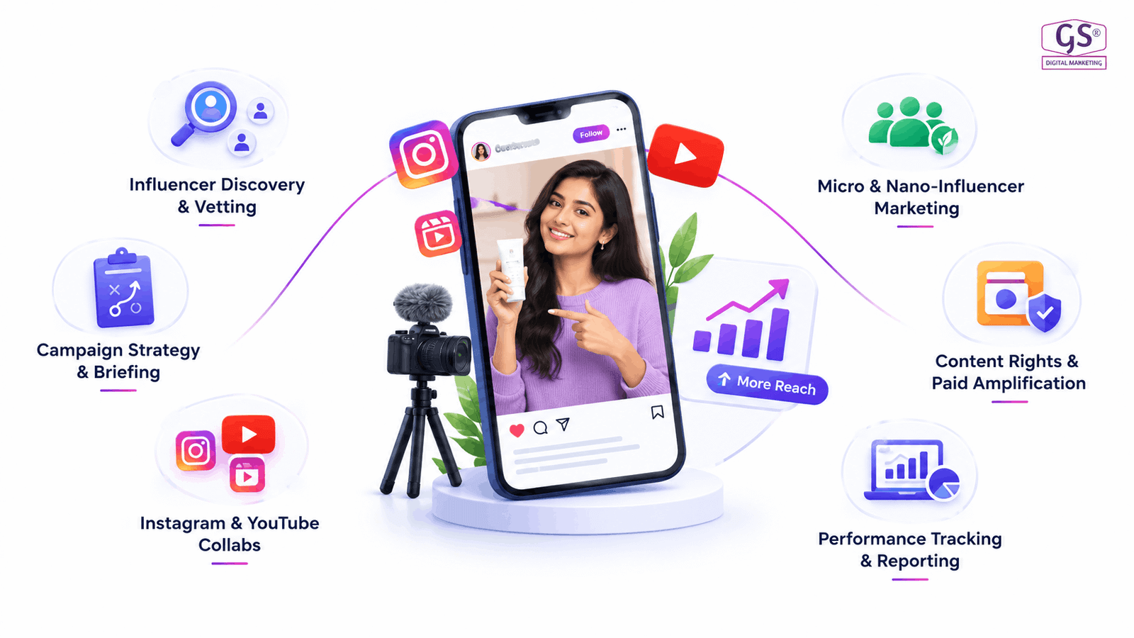 Full range of influencer marketing services offered in Coimbatore