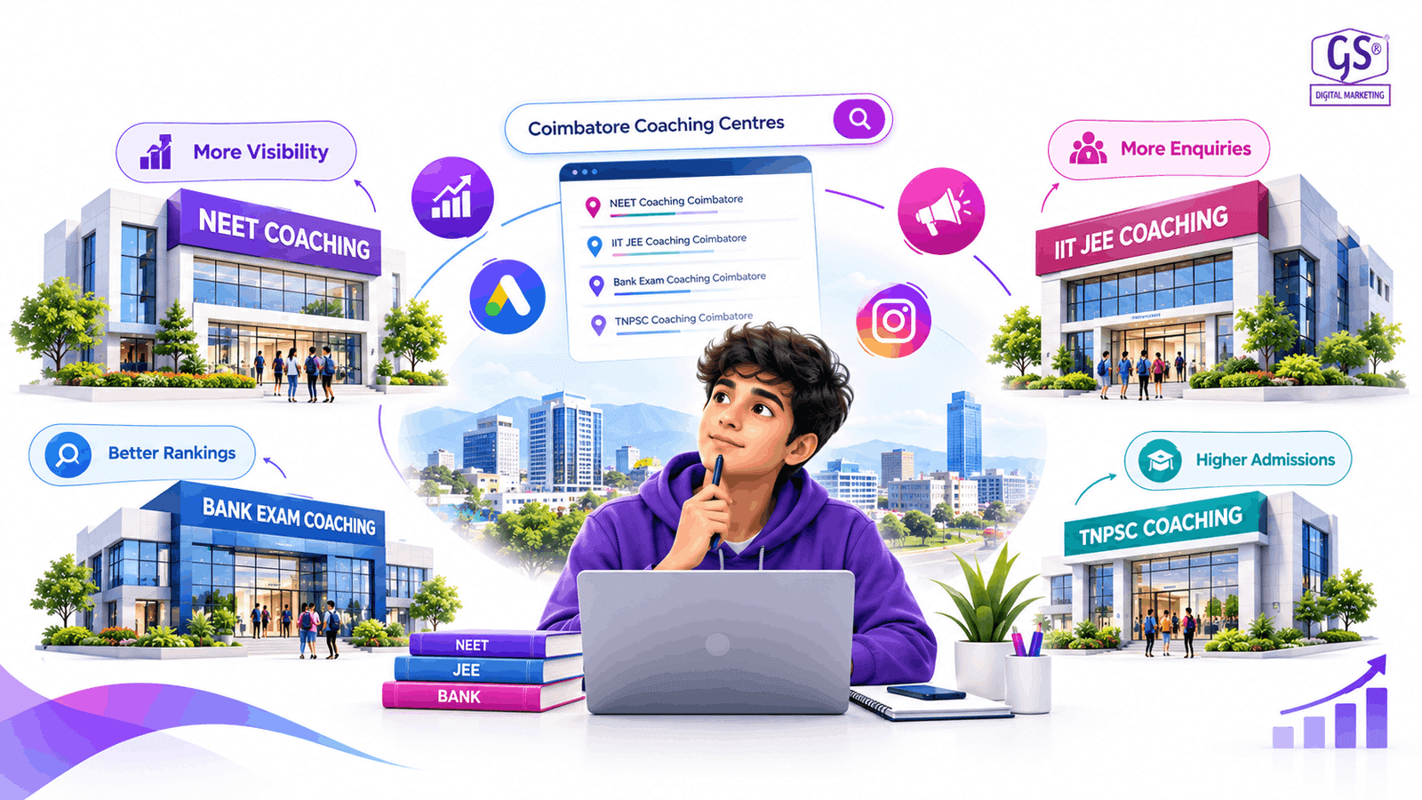 Digital marketing for education institutes Coimbatore - students learning in a modern classroom