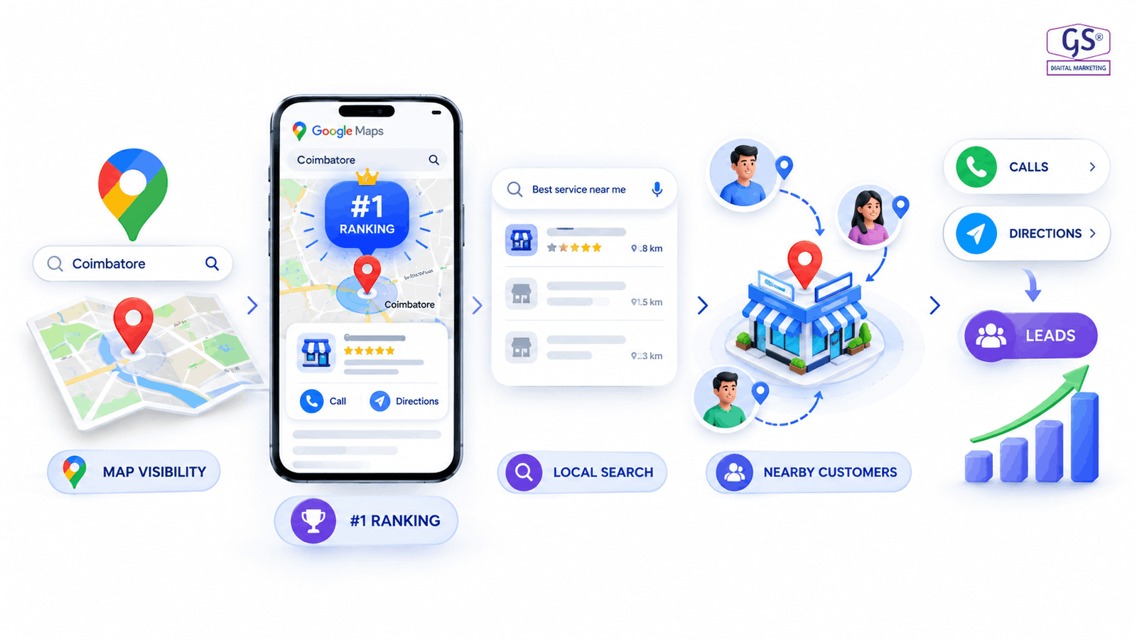 Local SEO in Coimbatore Google Maps ranking strategy