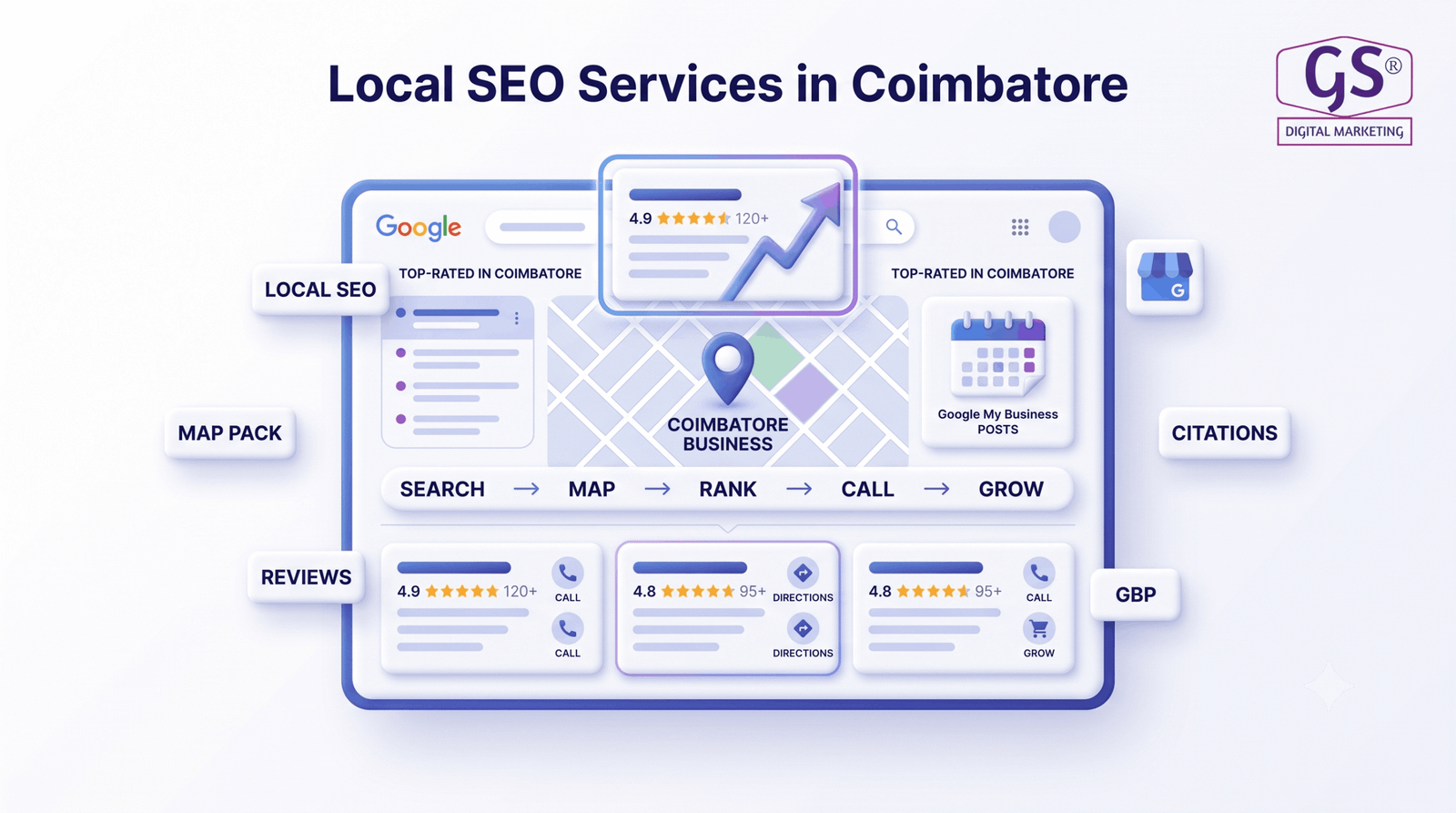 Local SEO services Coimbatore Google Maps ranking