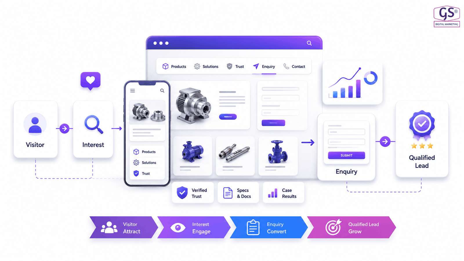 Manufacturing company website structure designed for SEO and lead generation
