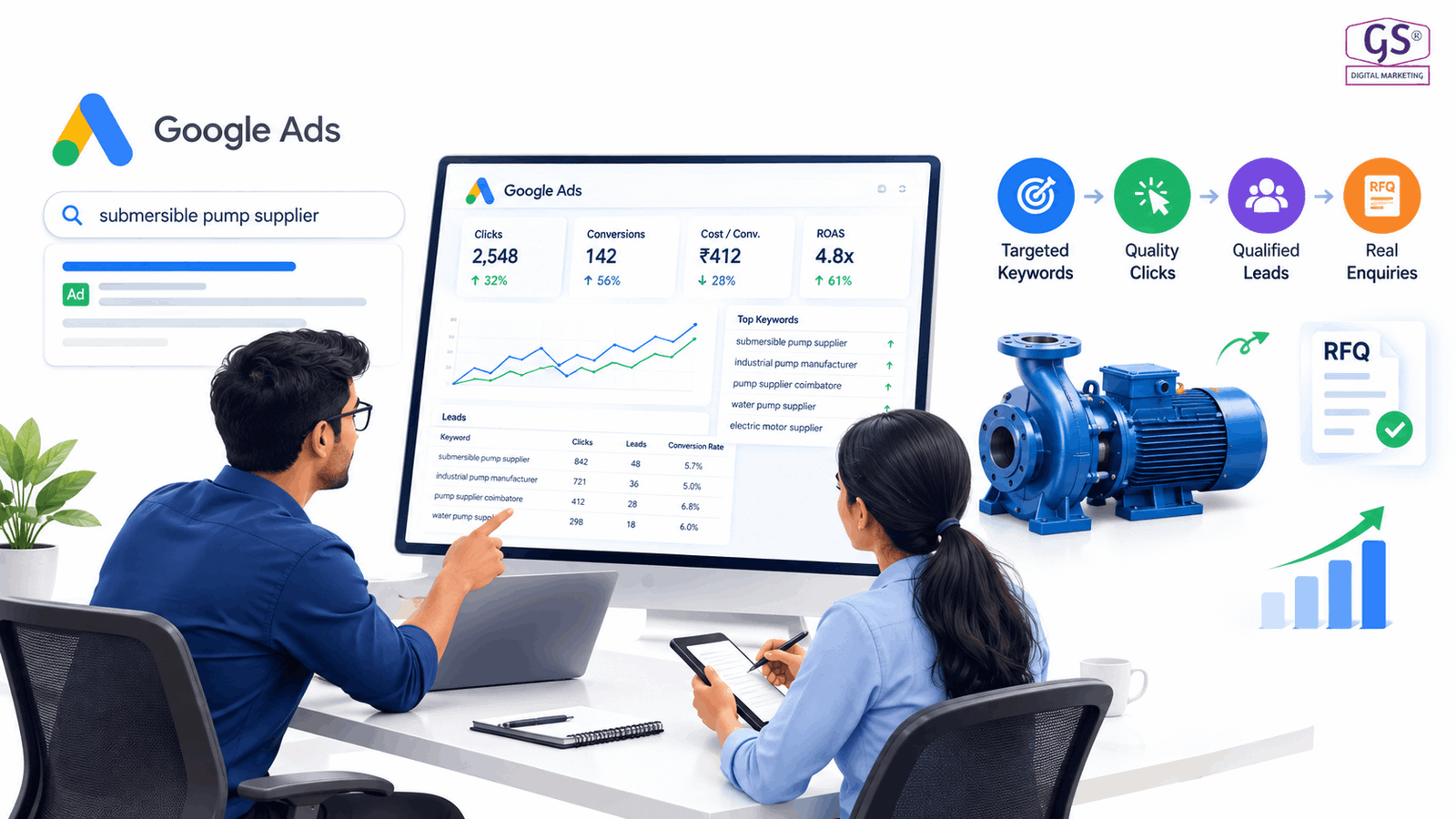 Marketing team reviewing Google Ads campaign performance for B2B lead generation