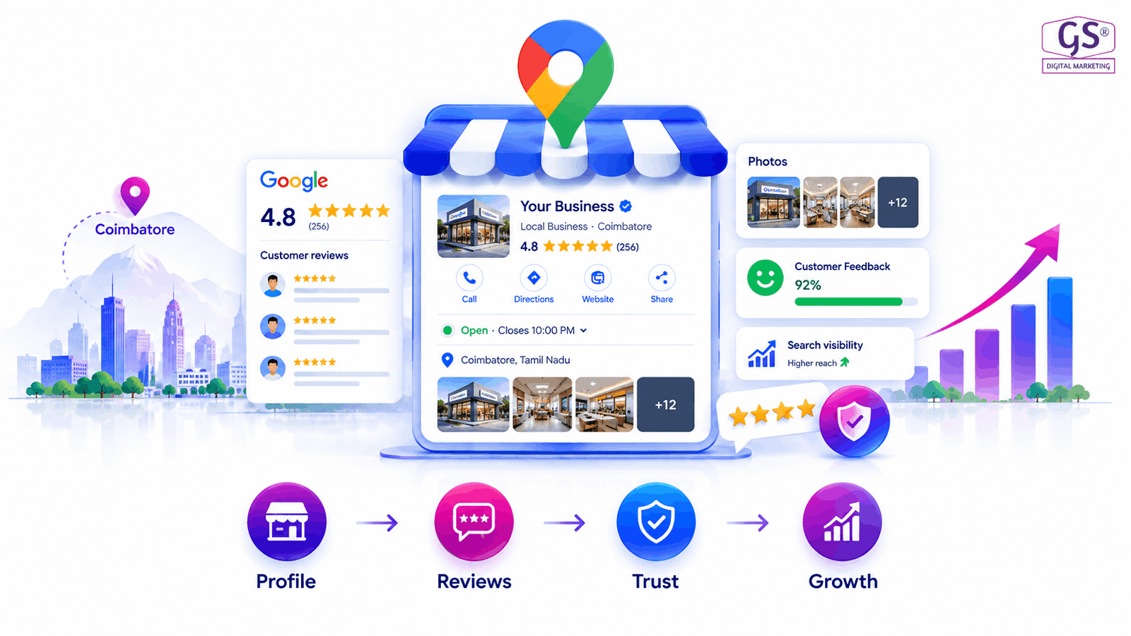 Google Business Profile optimization for online reputation management coimbatore