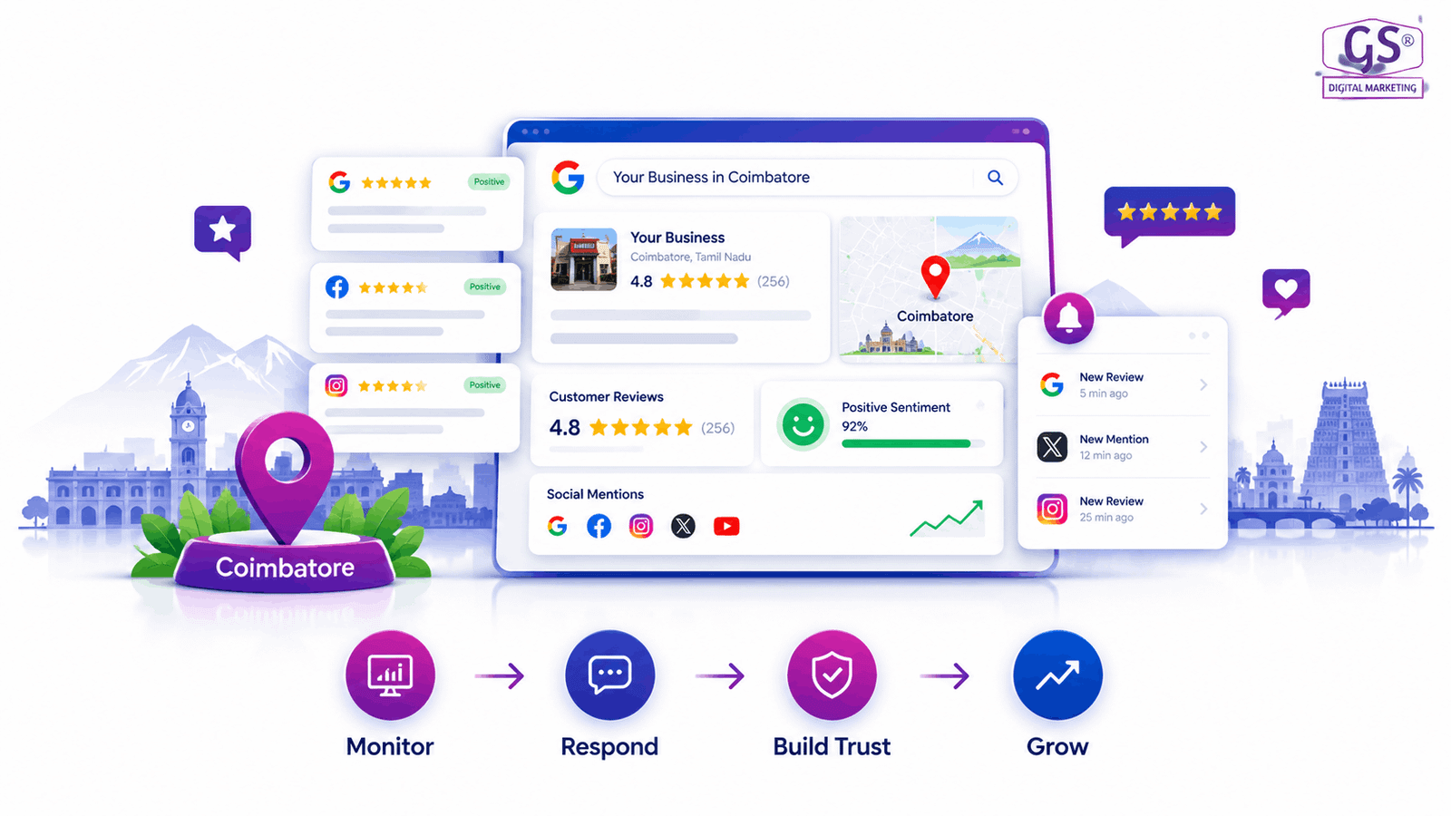 GS Digital Marketing team planning online reputation management coimbatore strategy