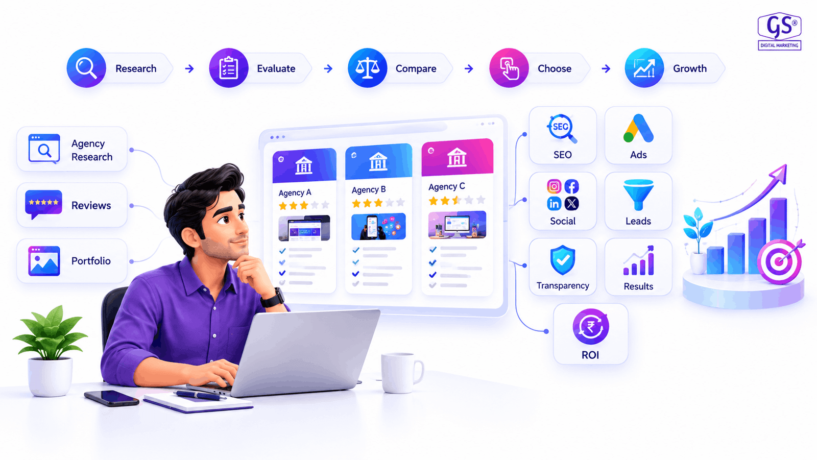 Business owner in Chennai researching how to hire digital marketing agency Chennai teams