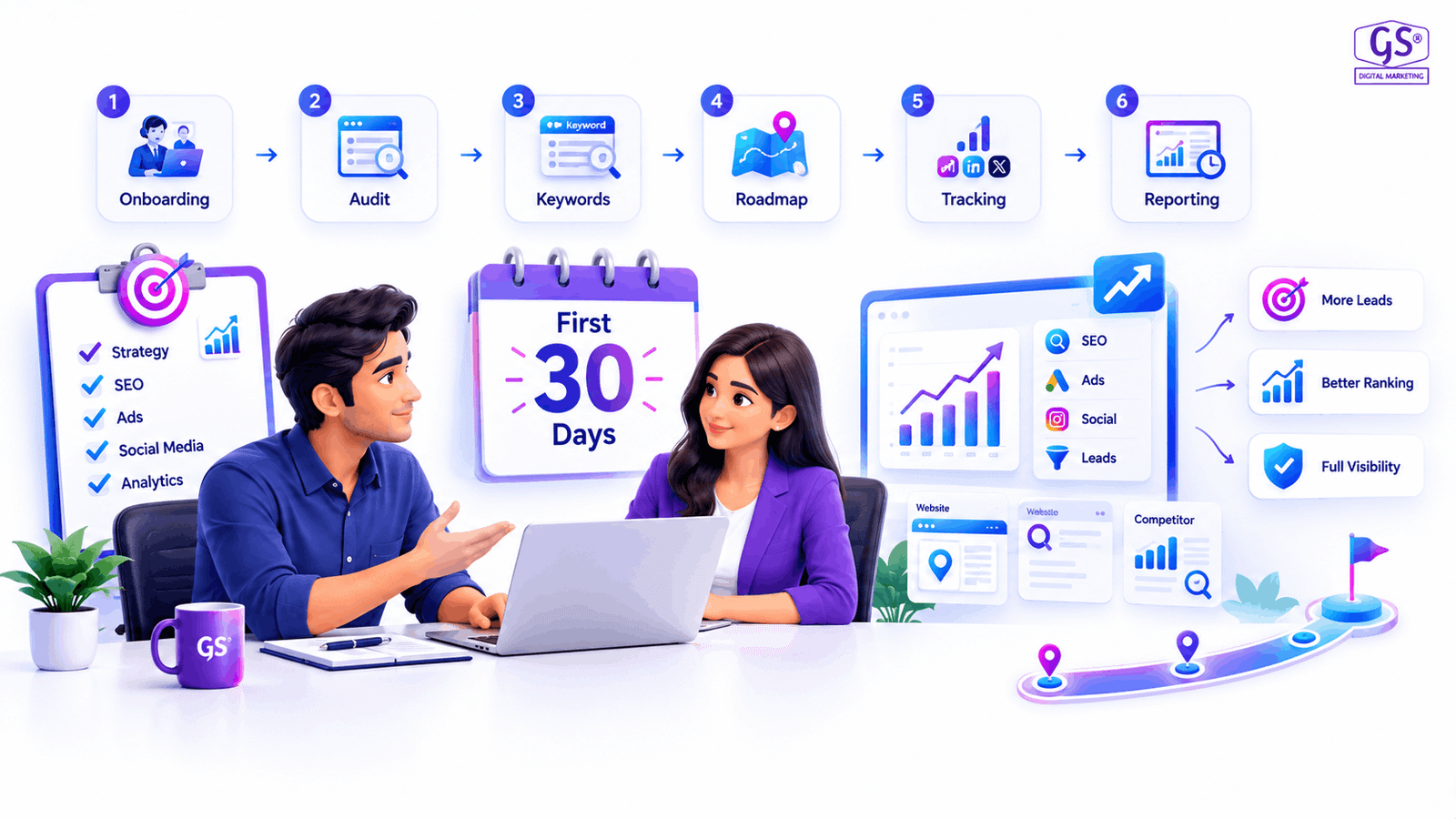 Onboarding timeline after you hire digital marketing agency Chennai teams