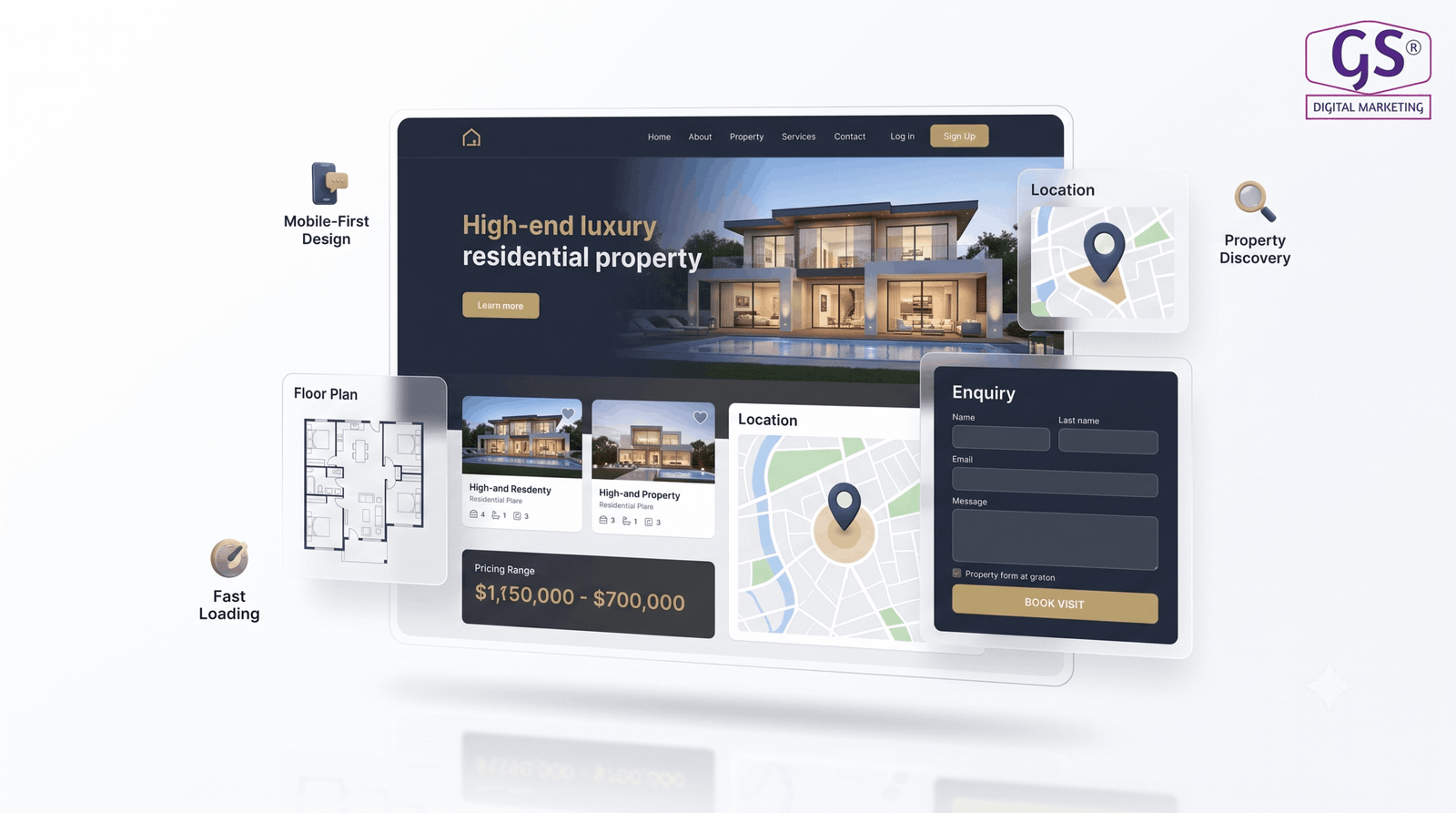 Property landing page design as part of real estate digital marketing coimbatore