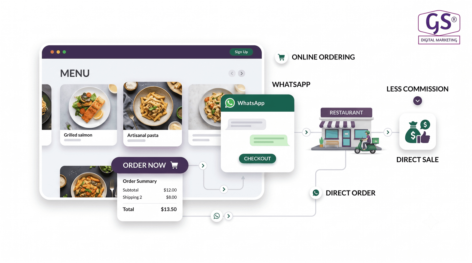 Restaurant website and online ordering setup