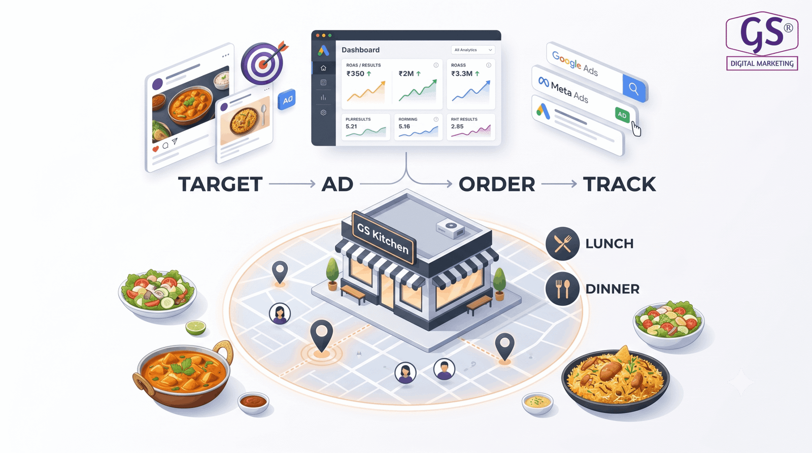 Paid advertising for restaurants and cloud kitchens