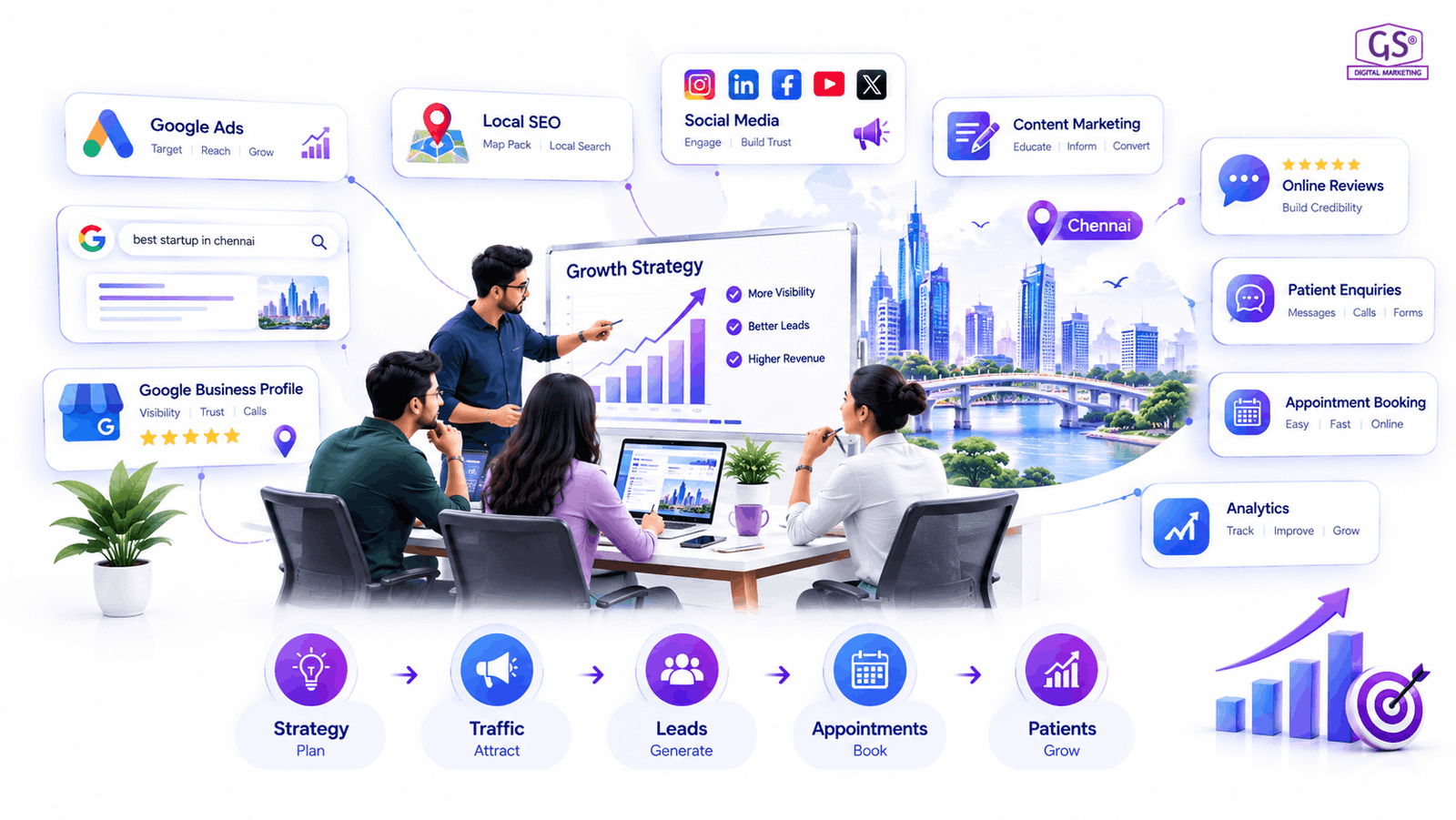 Startup team planning digital marketing for startups chennai strategy in an office