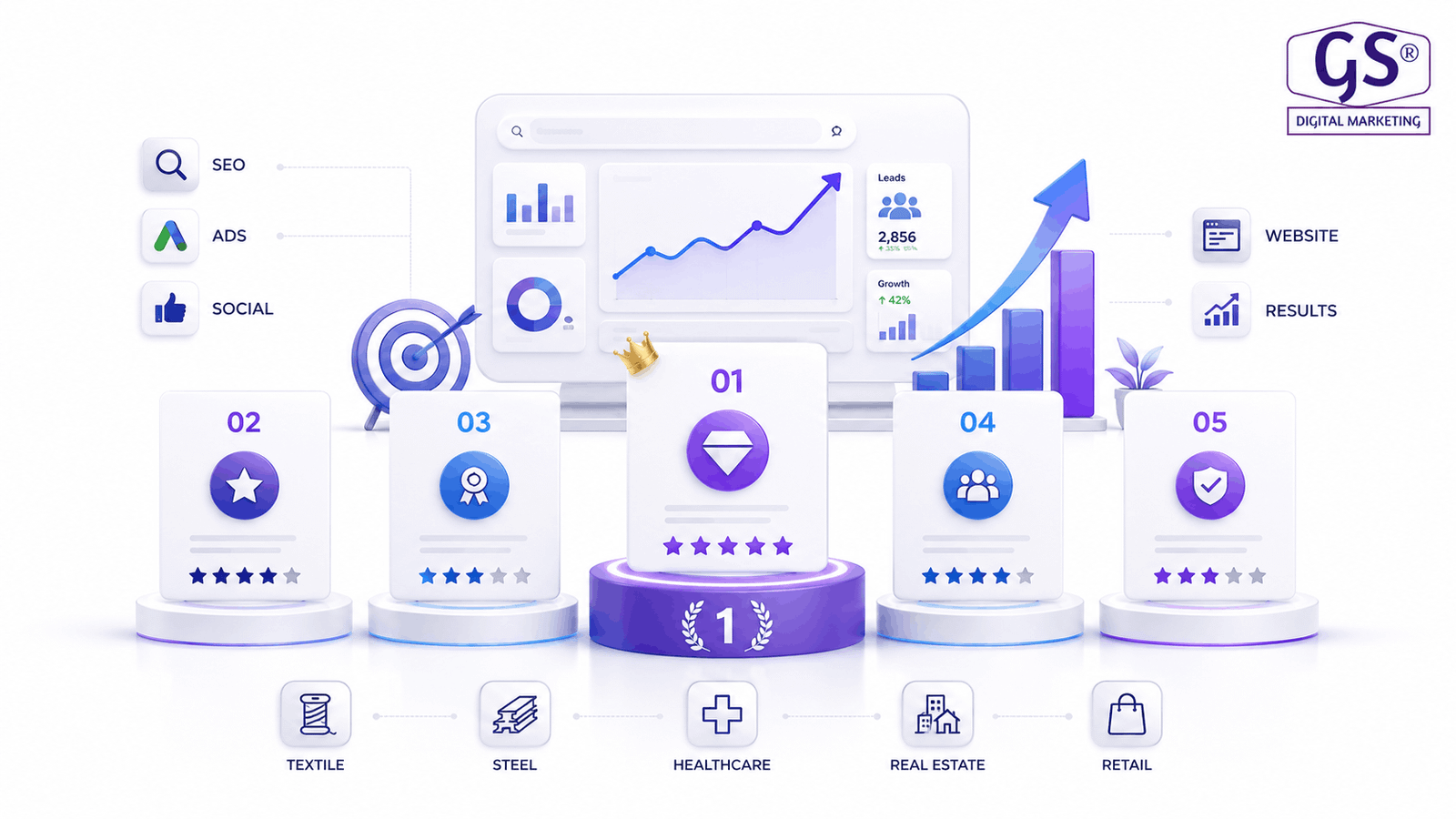 Top 5 digital marketing agency in Salem team planning a digital growth strategy
