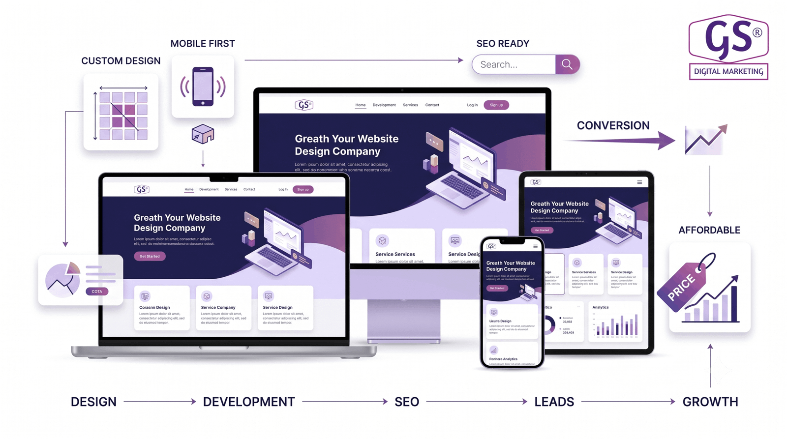 Responsive website design mockup on laptop and mobile screen