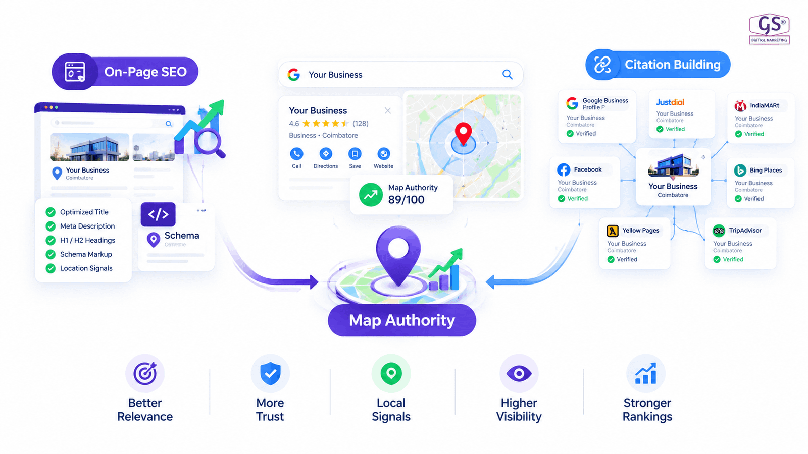Team optimising on-page content for local SEO services in Salem