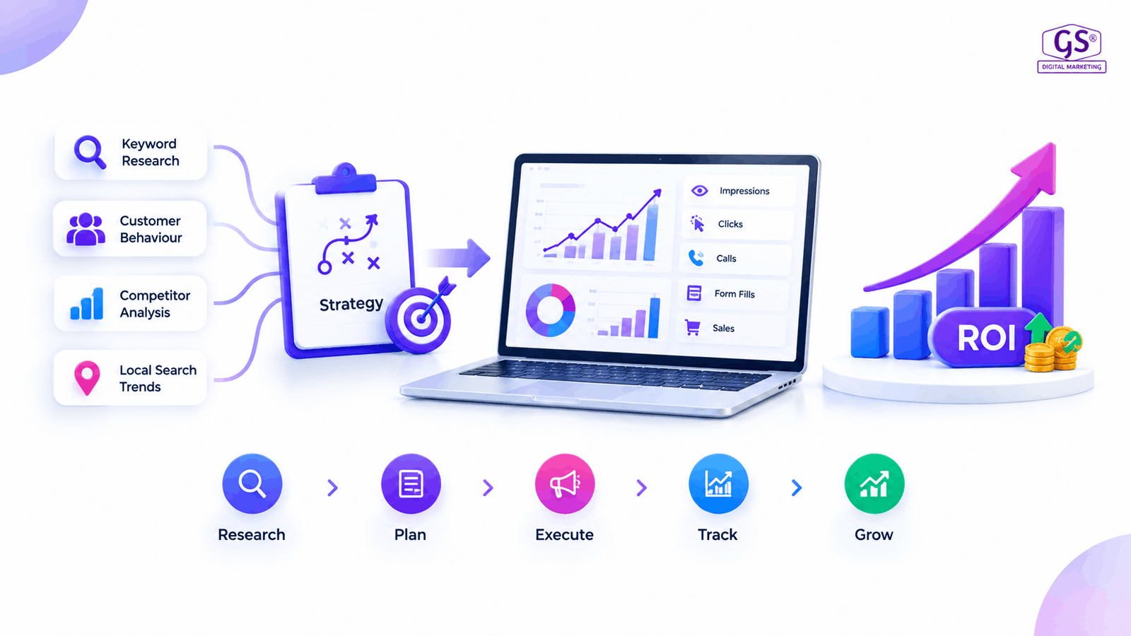 Digital marketing growth dashboard by GS Digital Marketing, Top Digital Marketing Agency Bangalore