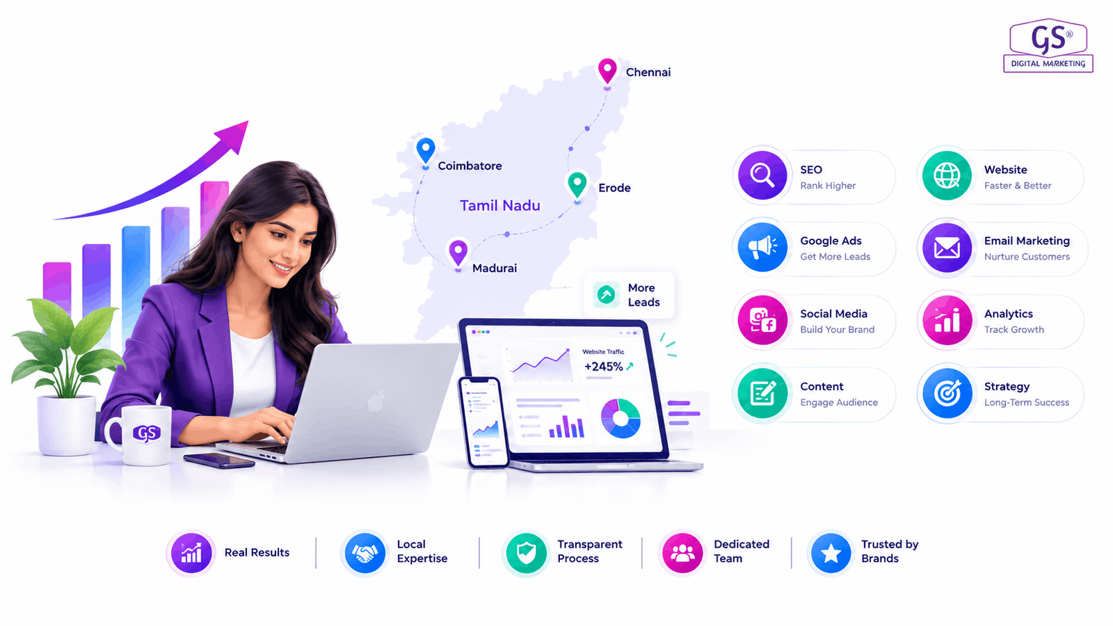 Digital marketing agency in Tamilnadu team planning SEO and ads strategy