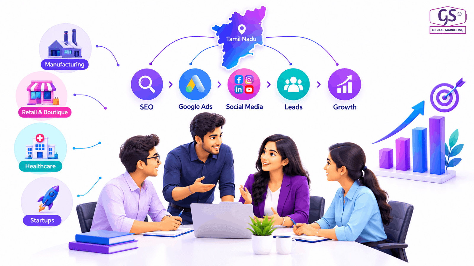 Digital marketing strategy meeting at the best digital marketing agency tamilnadu