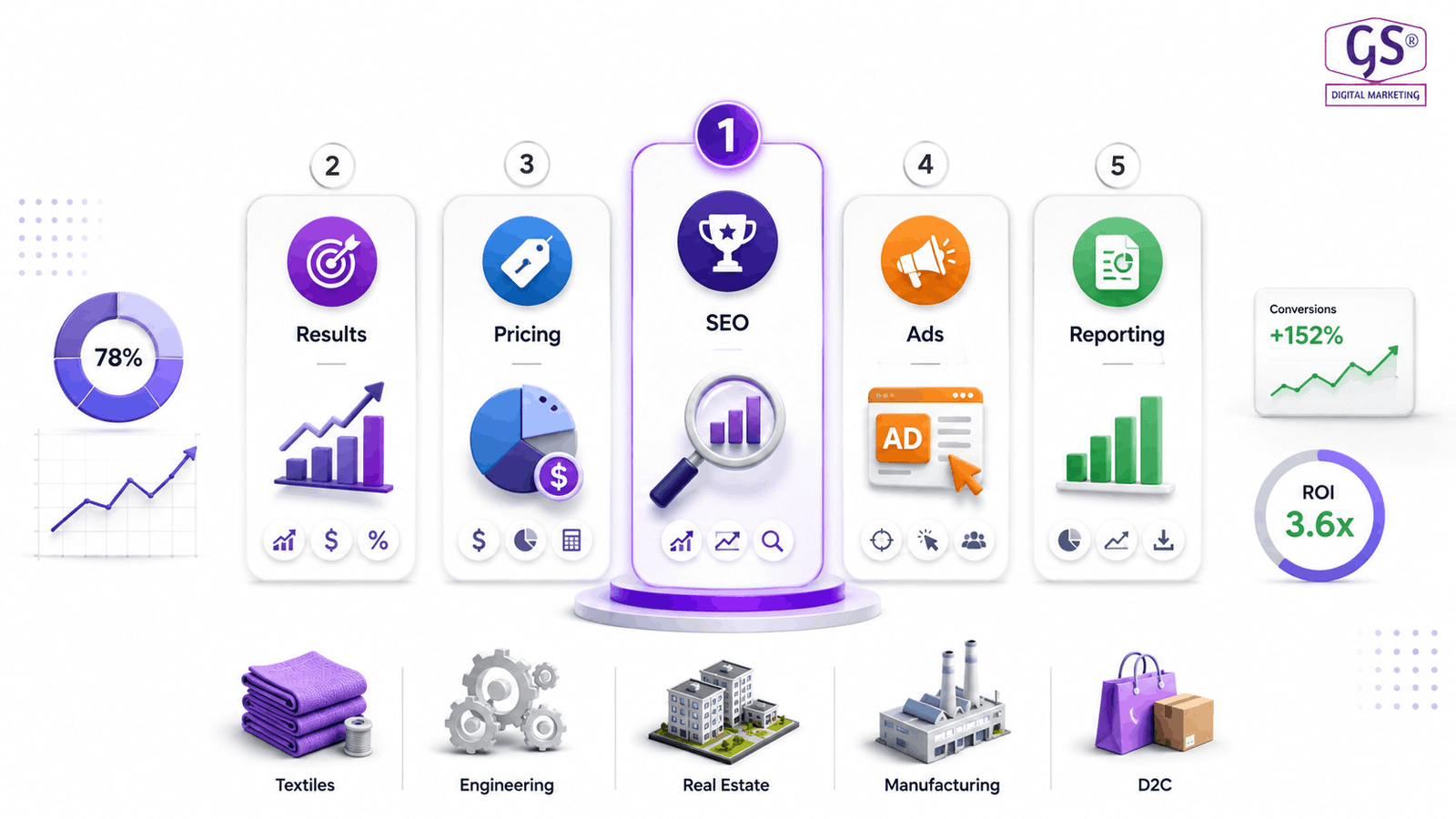 Top 5 digital marketing company in Coimbatore overview banner