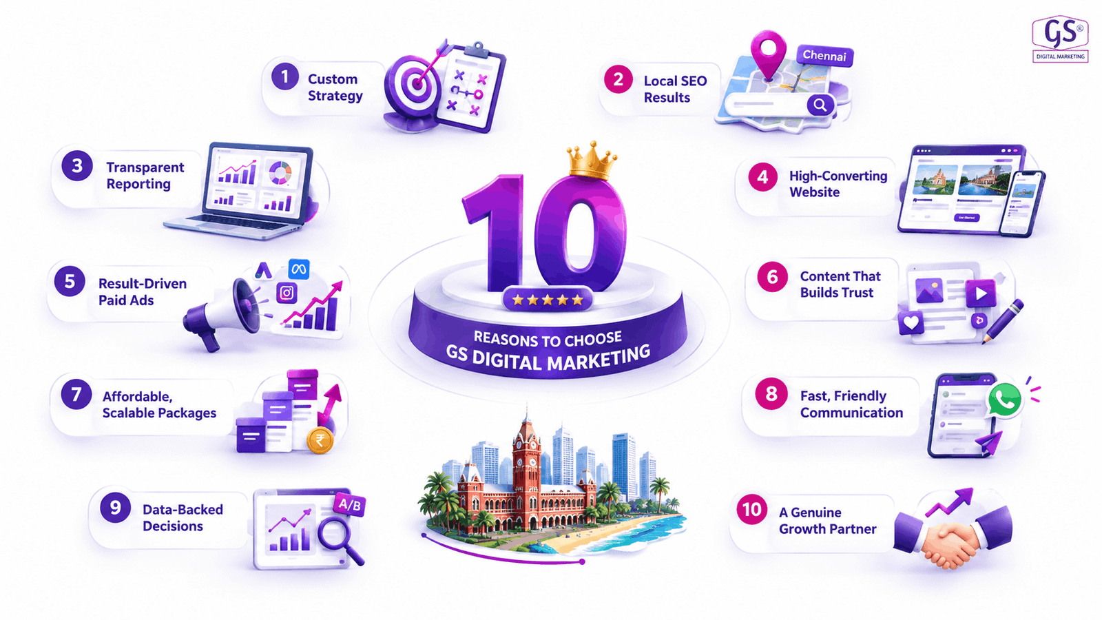 Top 10 Best Digital Marketing Agency in Chennai