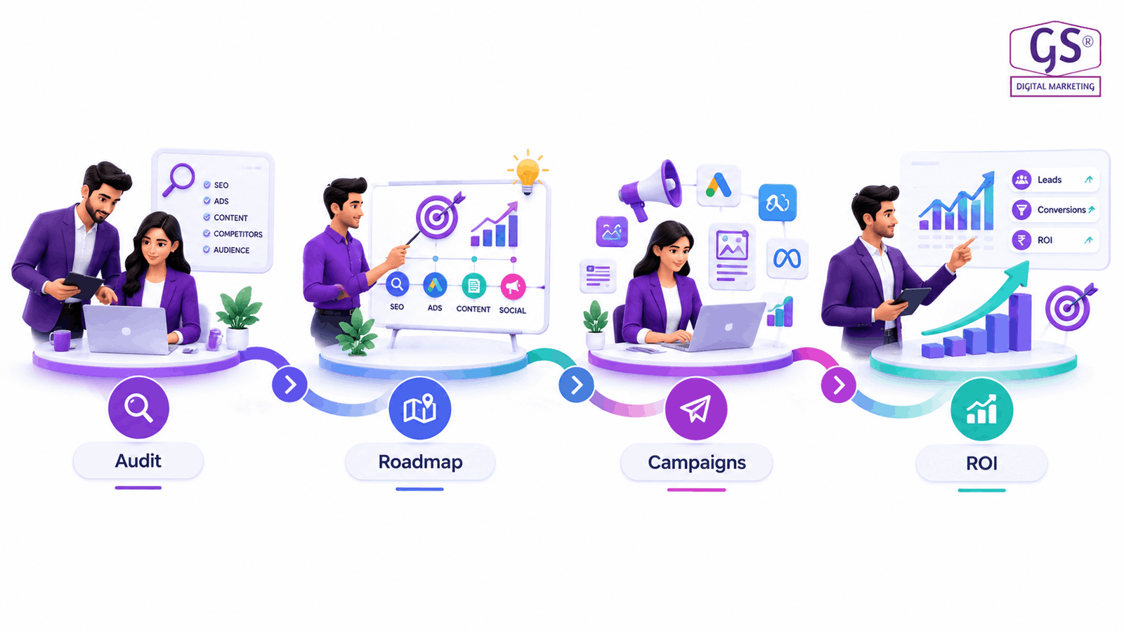 SEO and analytics dashboard used by the best digital marketing company in tamilnadu