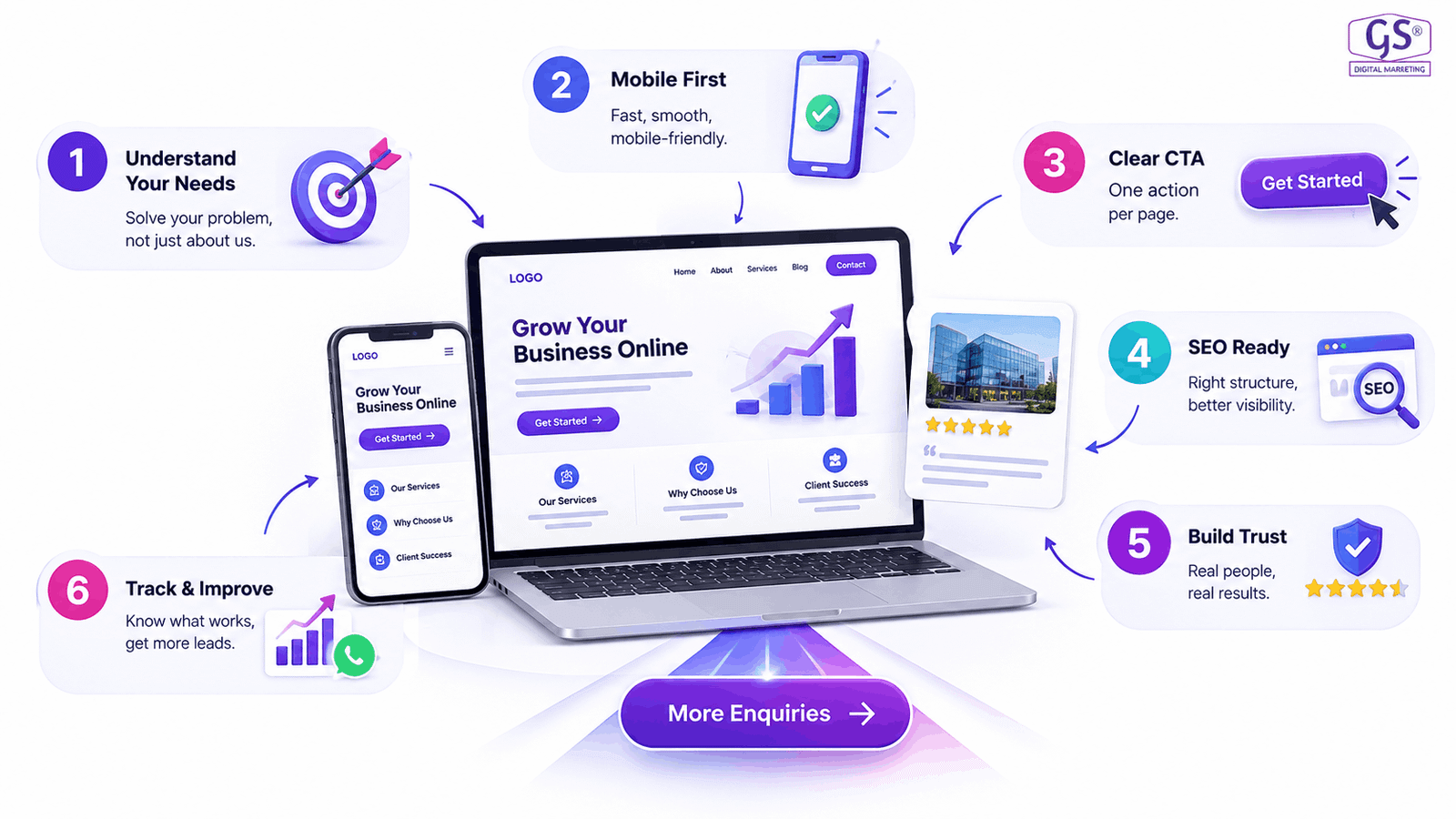 Perfect website design blueprint showing layout and call-to-action placement