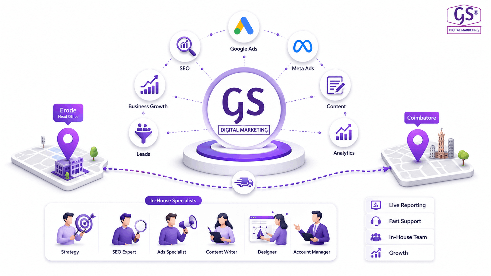 GS Digital Marketing in-house team serving Coimbatore remotely from Erode head office