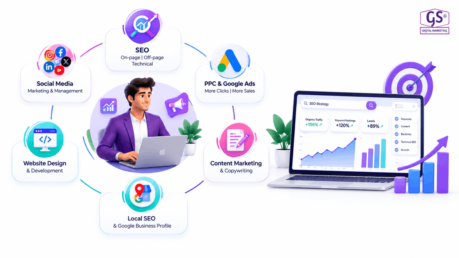 SEO strategy dashboard by Best Digital marketing agency in tamilnadu