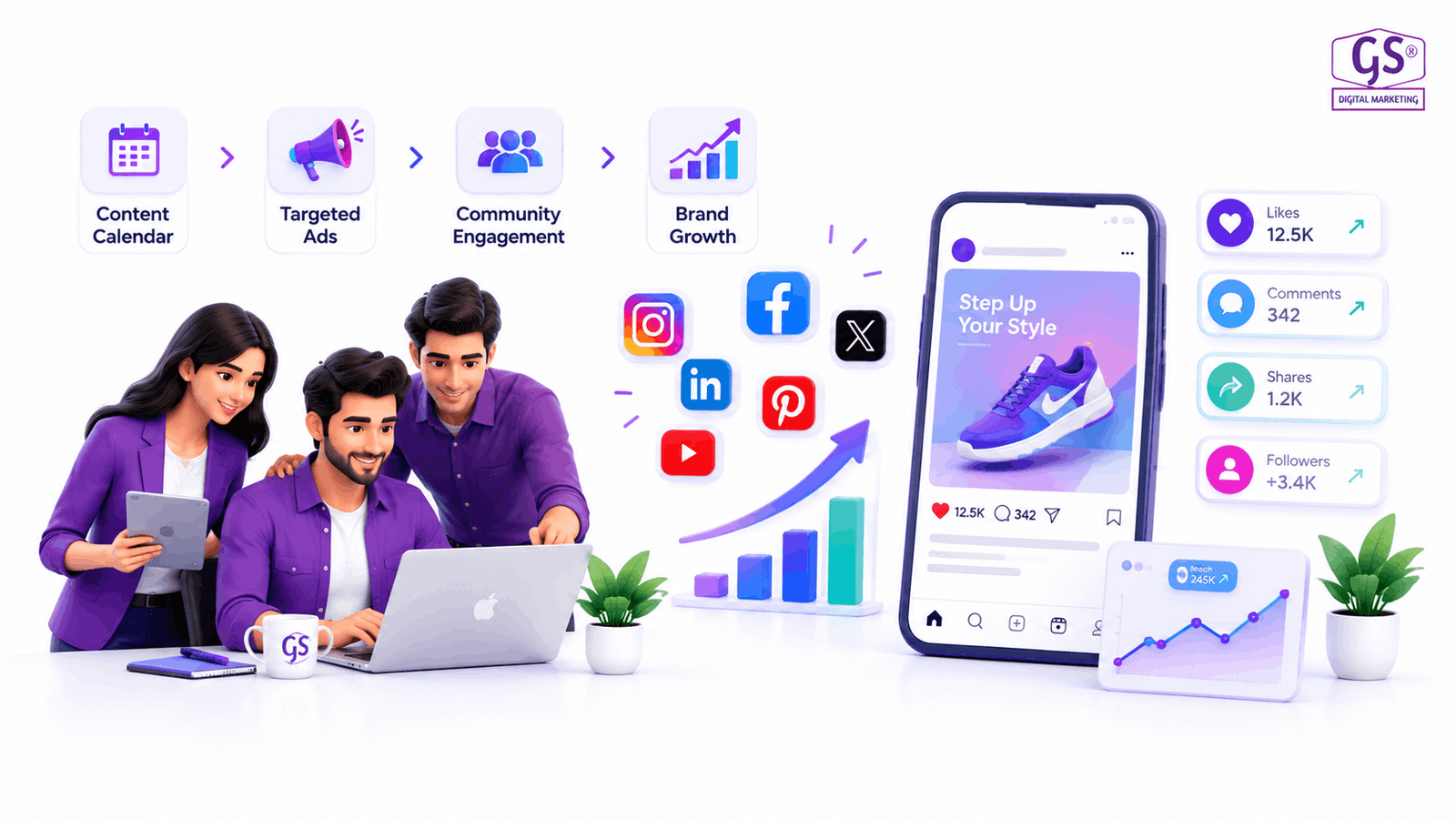 Social media marketing team - Best Digital marketing agency in tamilnadu